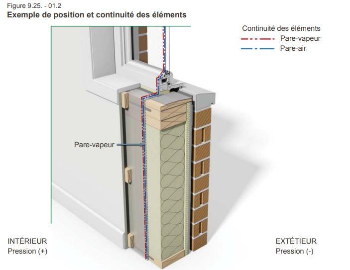 système pare-air et pare-vapeur_ à quoi servent le pare-air et le pare-vapeur? 