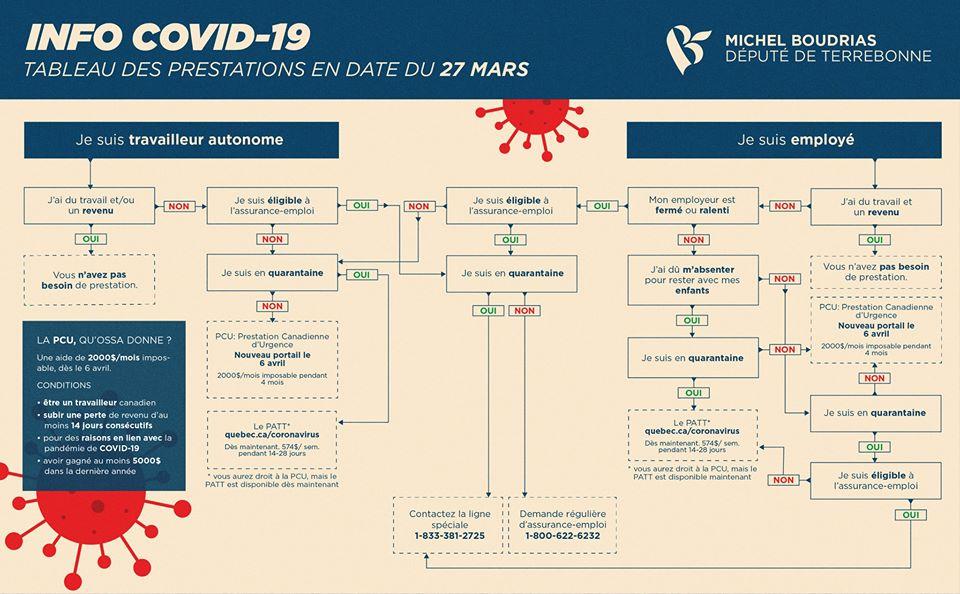 tableau prestations aide covid 19 entrepreneurs