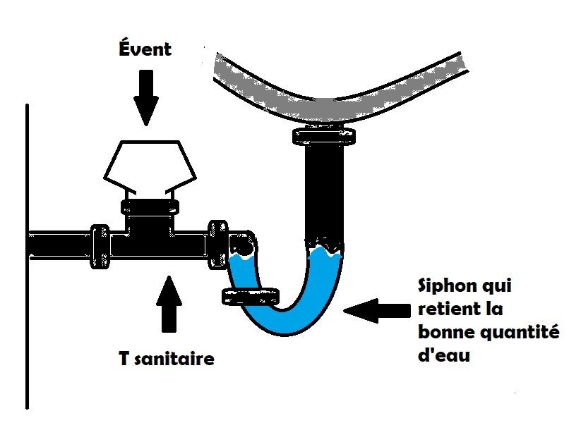 évent sou évier_ Tout savoir sur les évents de plomberie