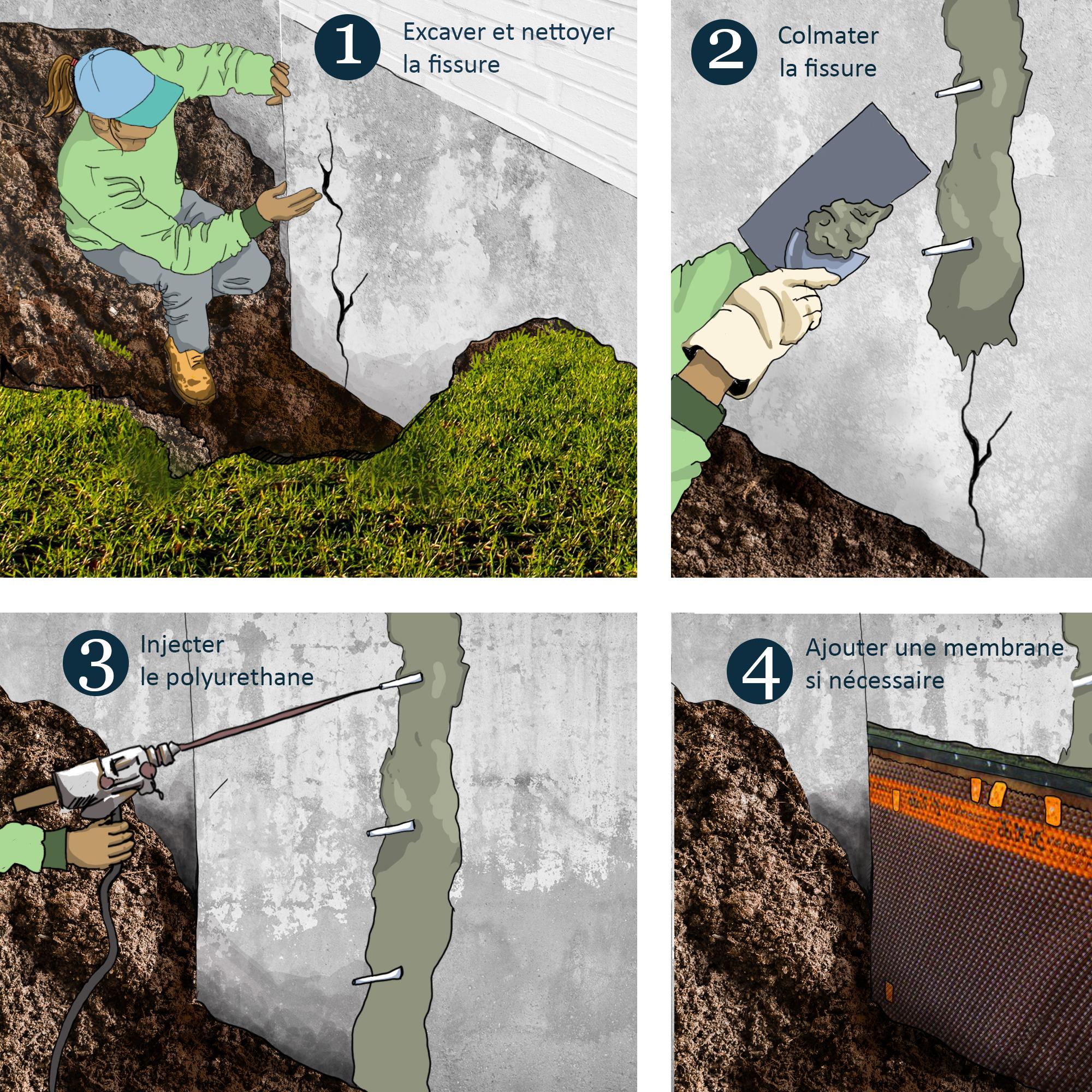 Comment réparer fissure fondation